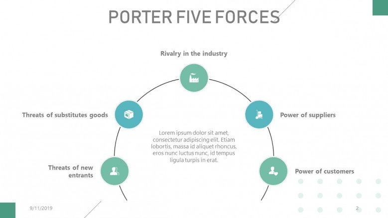 Porters five forces PowerPoint template