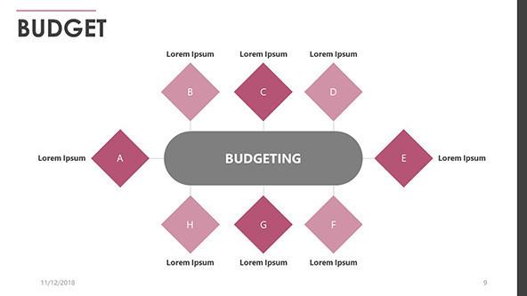 FREE Google Slides Budget Presentation Template PowerPoint Template