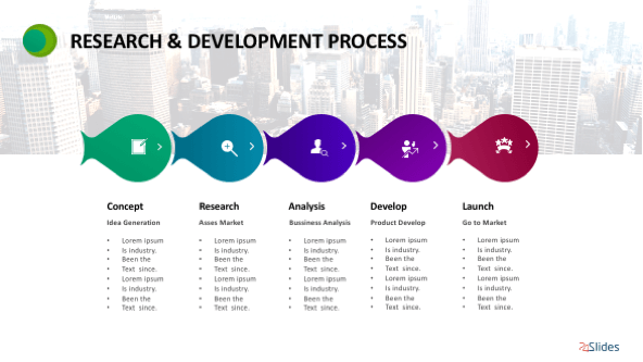 FREE Research & Development Process Template PowerPoint Template