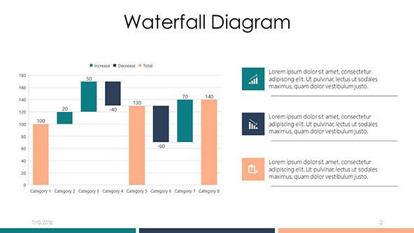 FREE Google Slides Waterfall Diagram Template PowerPoint Template