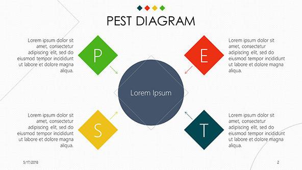 FREE Google Slides PEST Diagram Template PowerPoint Template