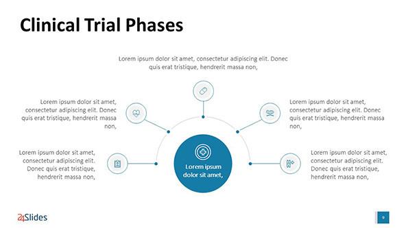 FREE Clinical Trial Phases PowerPoint Template PowerPoint Template