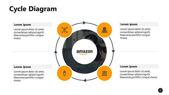 FREE Amazon-Themed PowerPoint Template PowerPoint Template