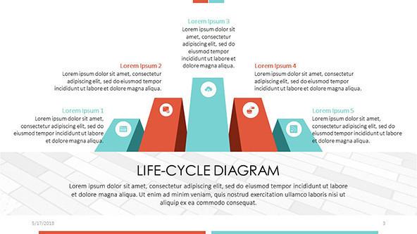 FREE Google Slides Life-cycle Diagram Template PowerPoint Template