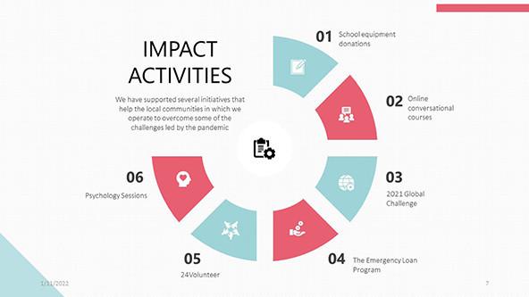 FREE CSR Analysis PowerPoint Template PowerPoint Template