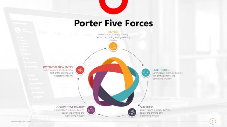 Porter Five Forces Model Slide