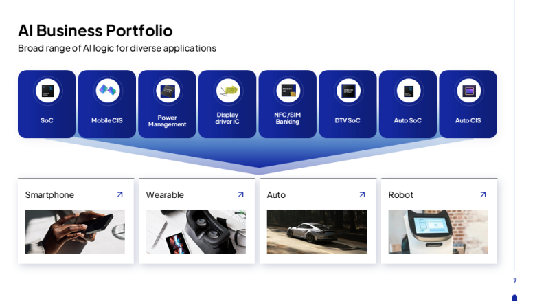 AI Business Portfolio