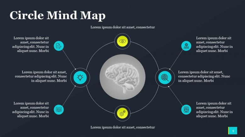 Visual Map for Brainstorming
