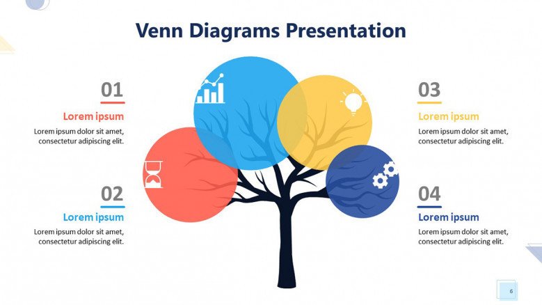 playful tree venn diagram in four sections