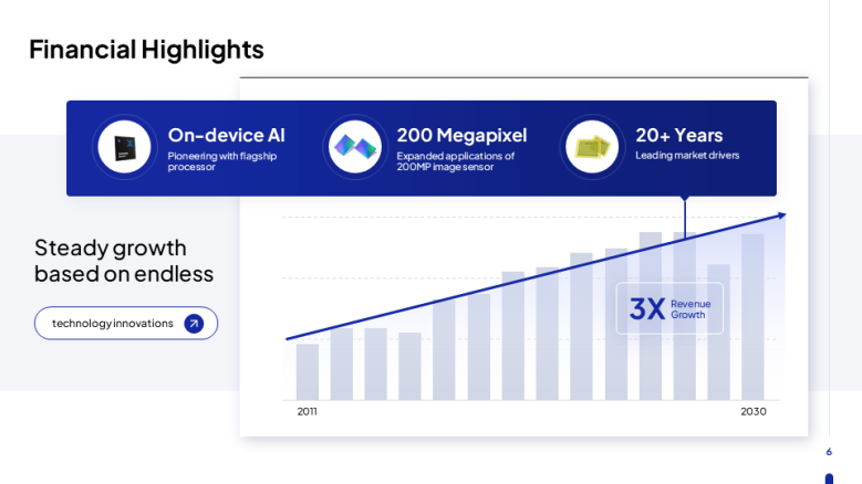 Financial Highlights Slide
