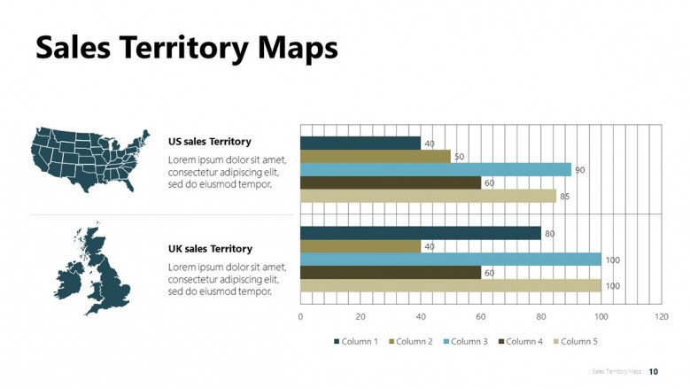 Comparison of US sales territory map and UK sales territory map