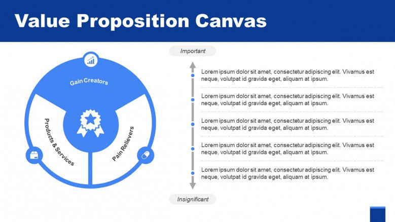 Gain Creators Slide for a Value Proposition Canvas Presentation