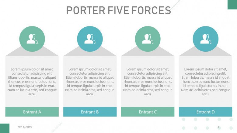 Porter's Five Forces chart for new entrants
