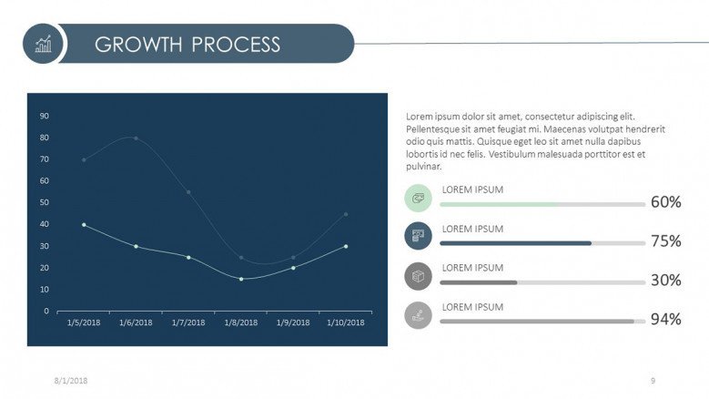 growth process in line chart with data information