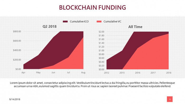 block chain funding slide in area chart