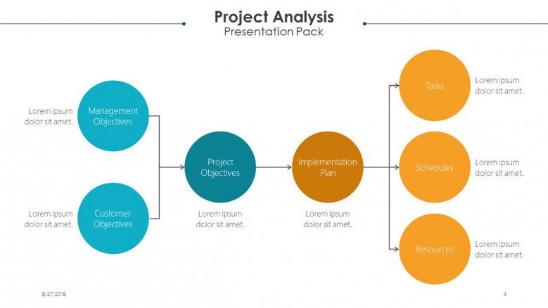 project analysis segmented chart in cirlce