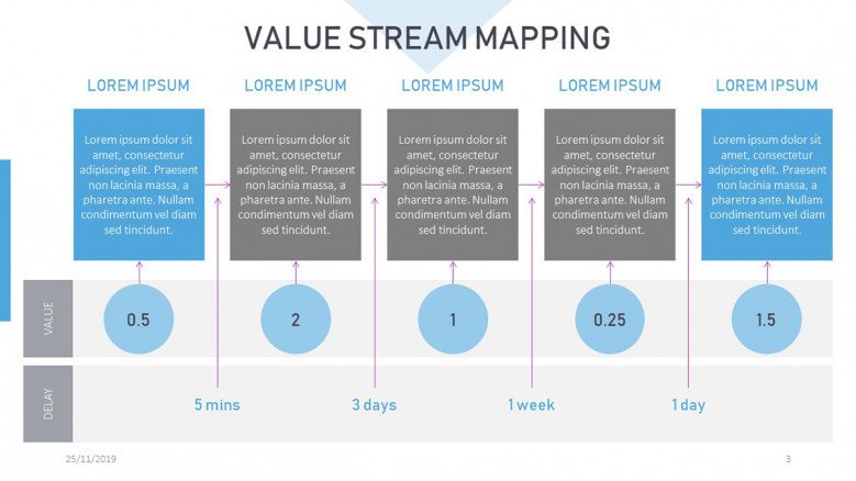 Value Stream Map Time Ladder Slide
