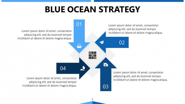 blue ocean strategy with 4 arrows showing a process