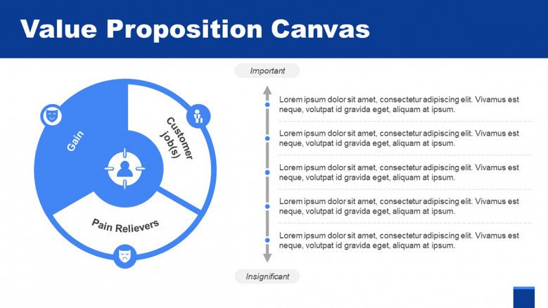 Gains Slide for a Value Proposition Canvas Presentation
