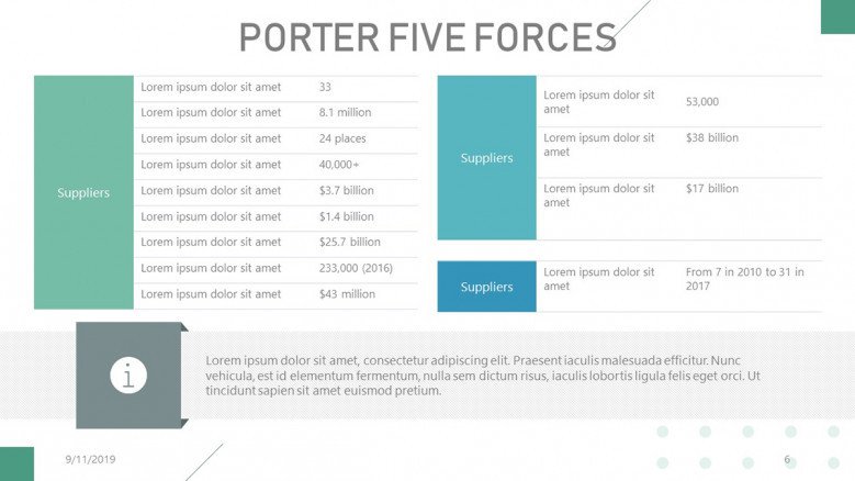Porter's Five Forces chart for power of suppliers