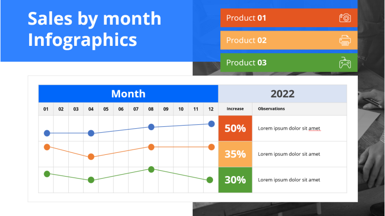 Sales by month section displaying scatter graphs and line graphs for three different products, showcasing monthly sales trends.