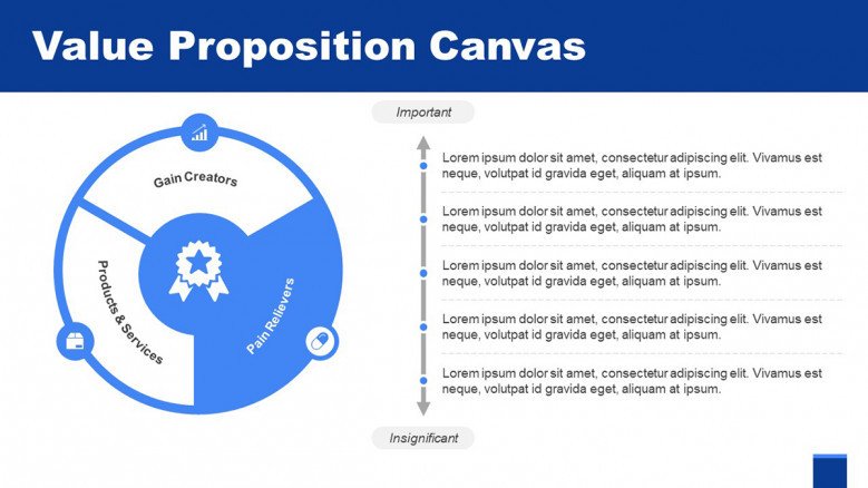 Pain Reliever Slide for a Value Proposition Canvas Presentation