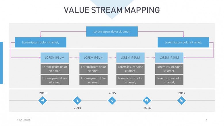 Complete Value Stream map Slide