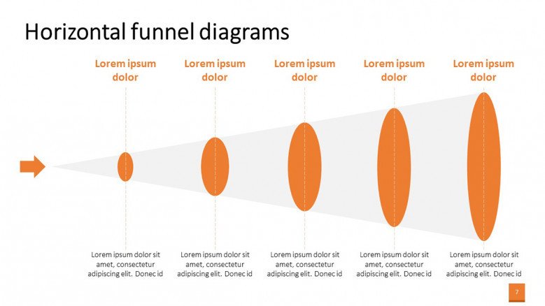 5 stage funnel chart template