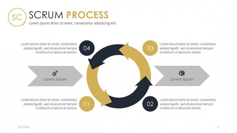 Scrum process flow presentation slide in four steps