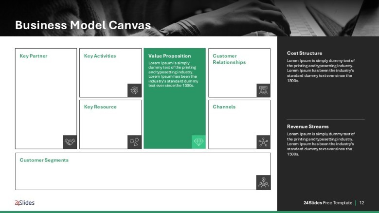 Business model canvas