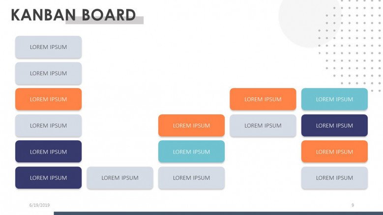 kanban board process chart