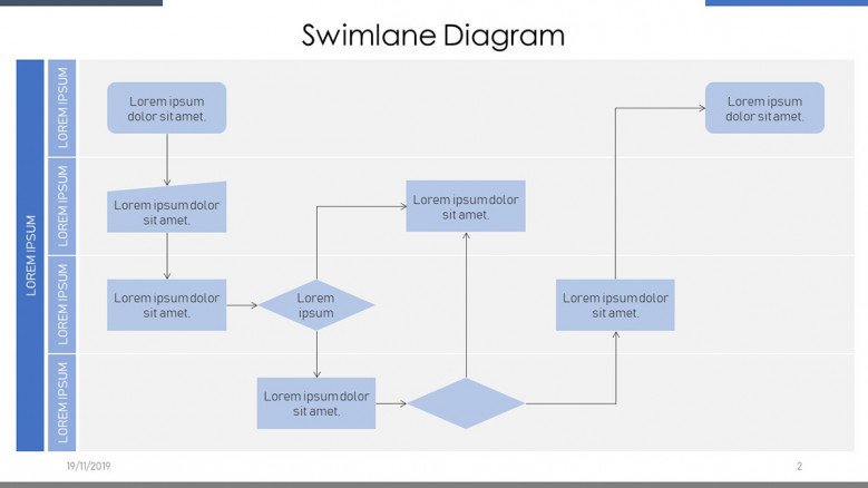 Four-level swimlane diagram slide for project managers