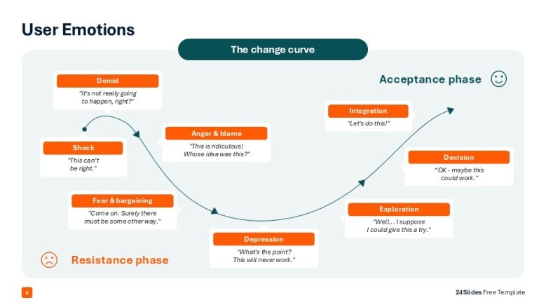 User emotions slide