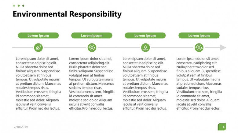 environmental responsibility summary in four key factors text