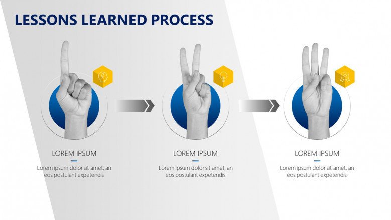 Visual Lessons learned process slide