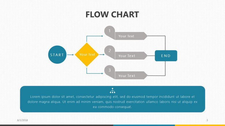 flowchart slide with description box