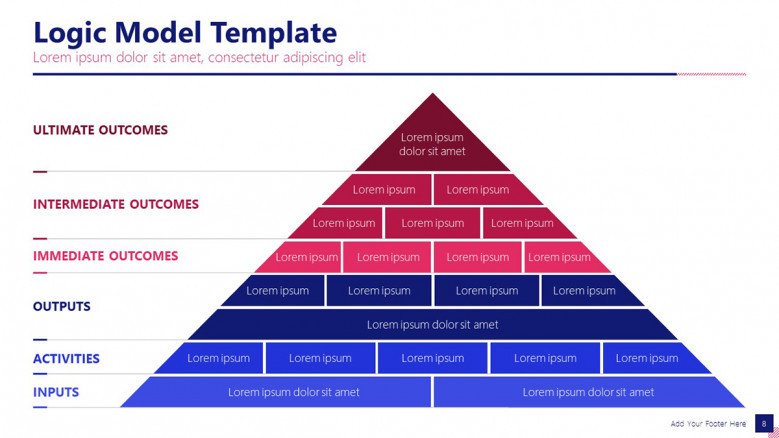 Logic Model Pyramid
