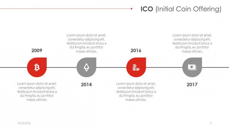 ICO year timeline slide with text