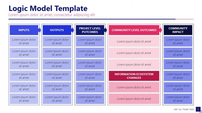 Logic Model Chart