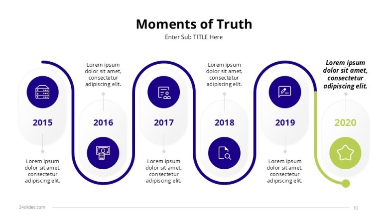 moments of truth