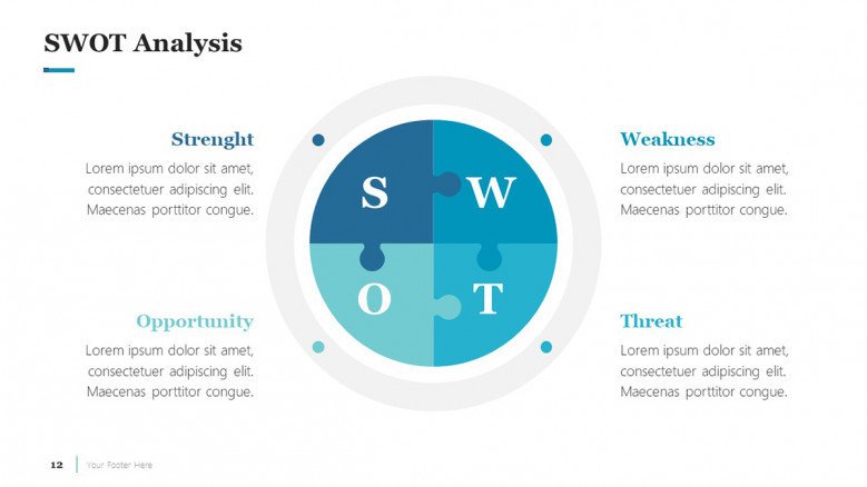 SWOT analysis slide for a Business Case Presentation