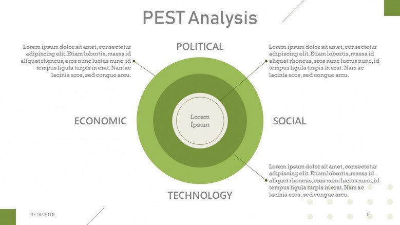PEST Analysis onion diagram