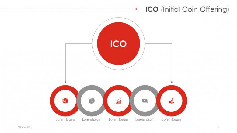 ICO presentation in structured chart with five circles