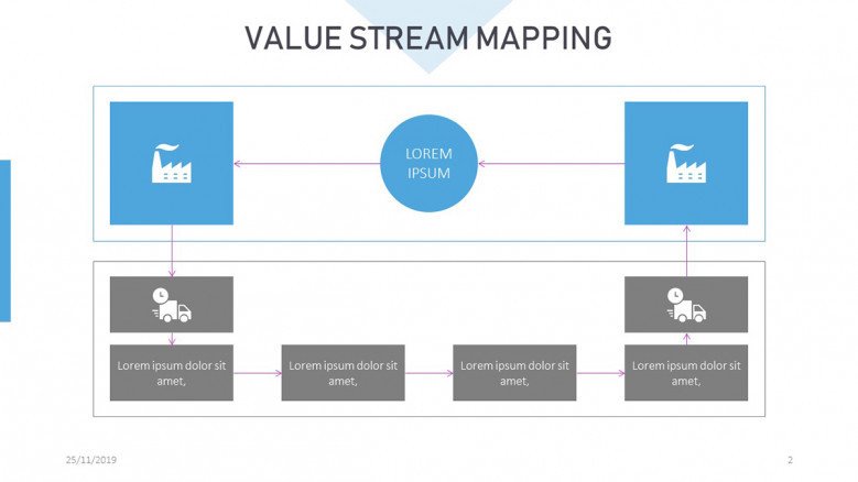 Simple Value Stream Map Slide