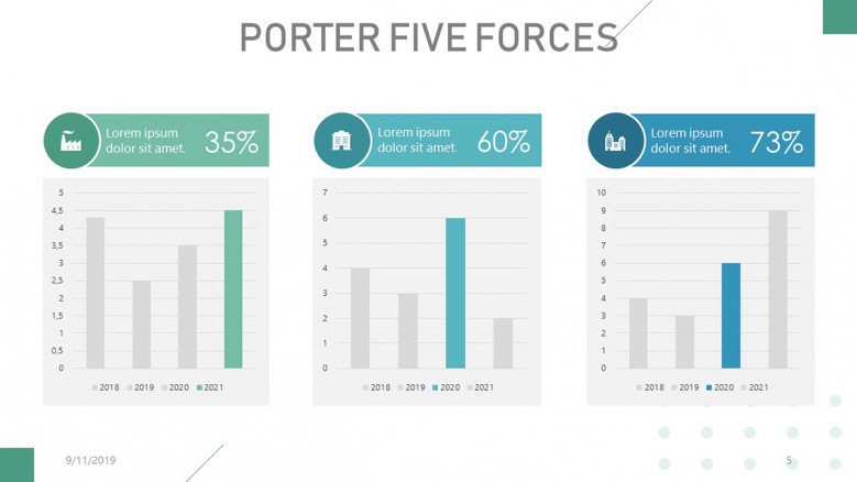 Porter's Five Forces column charts for rivalry in the industry