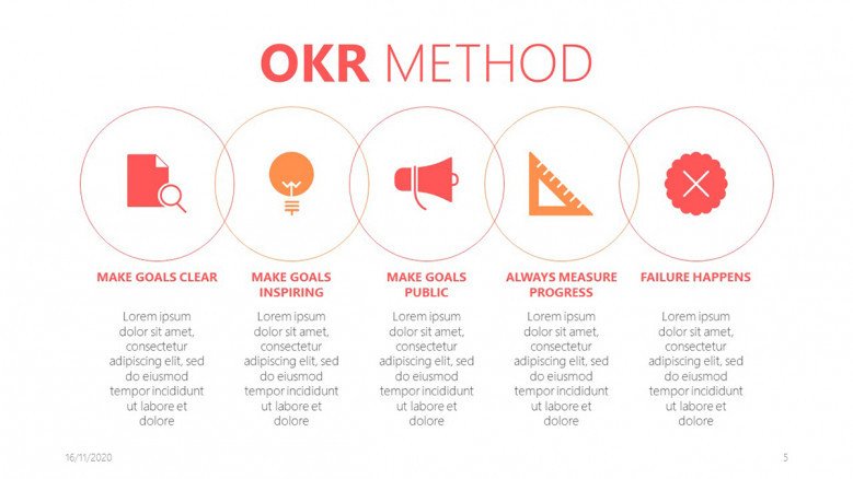 OKR Method PowerPoint Slide with planning icons