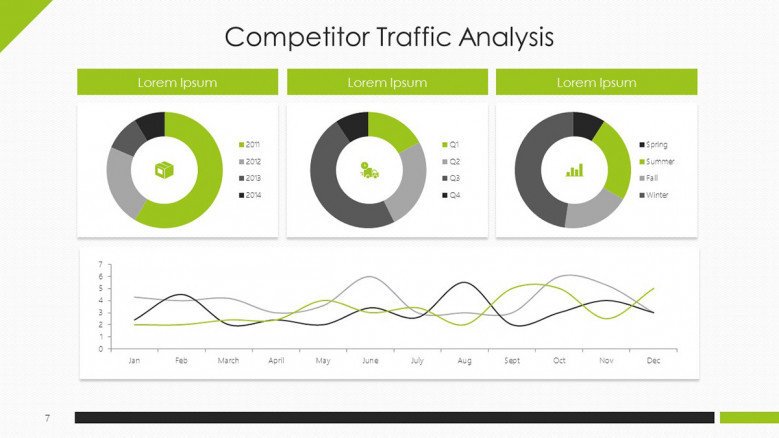 Competitor traffic analysis with 4 dashboards