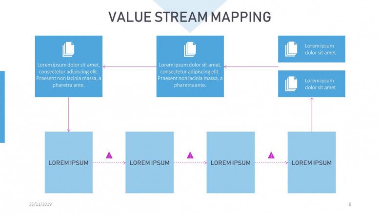 Value Stream map Slide in corporate style