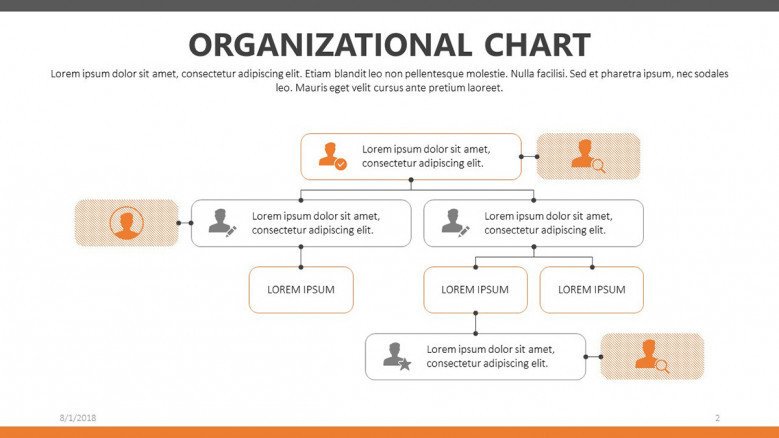 Human resource organizational chart slide presentation