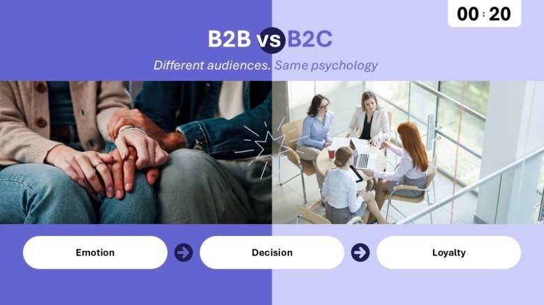 B2B vs B2C slide